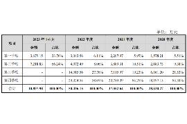 沙河专业讨债公司，追讨消失的老赖